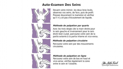 Auto-Examen Des Seins Auto-Examen Des Seins